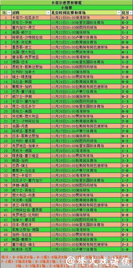 全面解析世界杯比分数据分析与历史趋势