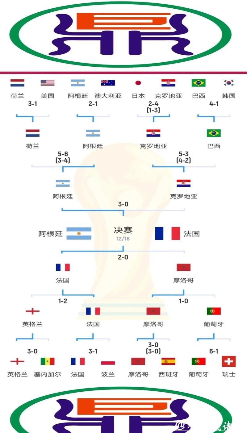 全面解析世界杯比赛预测技巧与实战分享 全面解析世界杯比赛预测技巧与实战分享